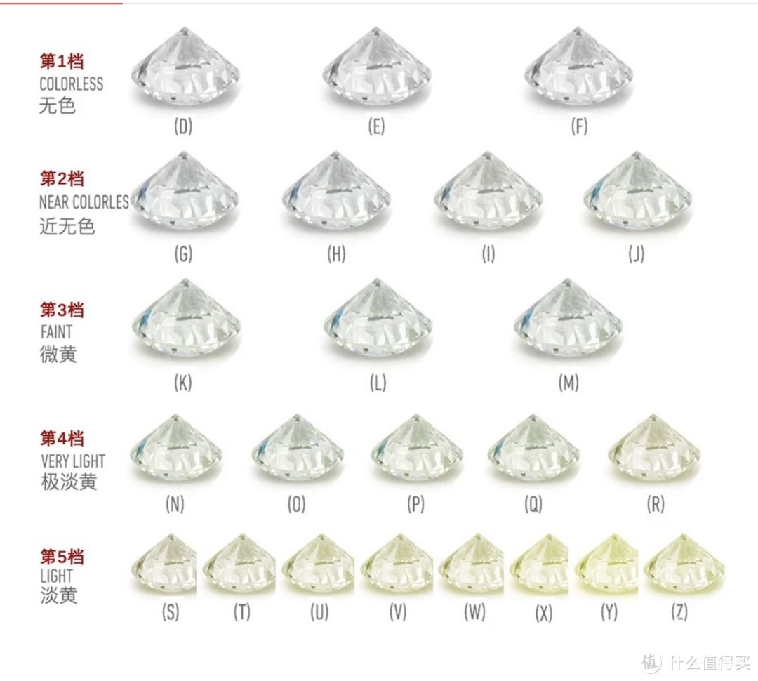 看到个视频说钻戒回收几乎毫无价值，关于如何选购钻石，我虽然也才半吊子，但是也想忍不住说两句