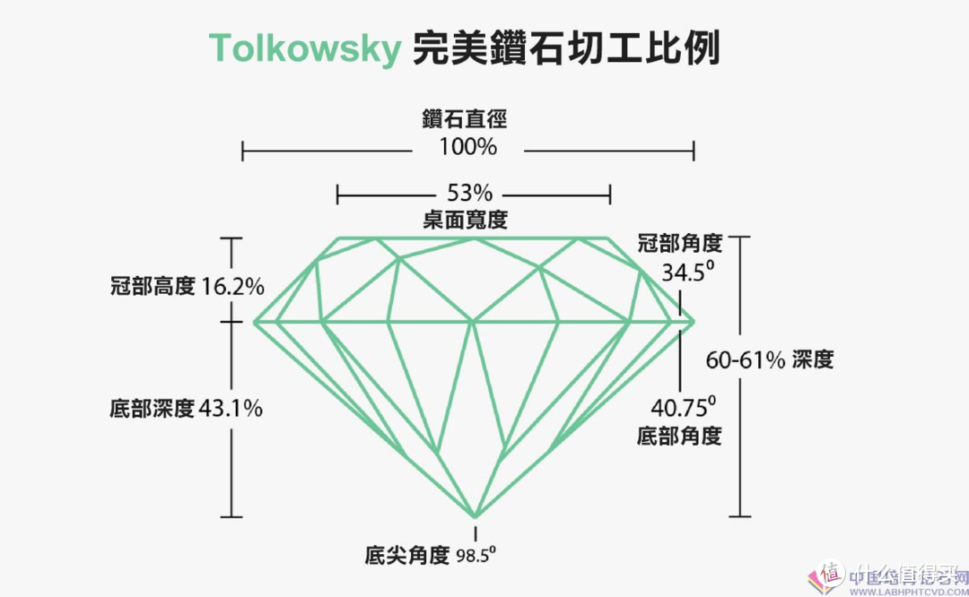 钻石恒久远，一颗永流传！520不知道送啥？一篇文教你选钻戒！