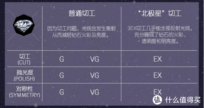 钻石恒久远，一颗永流传！520不知道送啥？一篇文教你选钻戒！