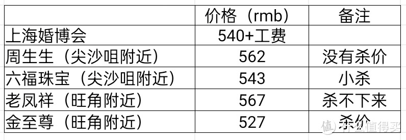 七夕礼物选购！香港黄金购买攻略与婚礼金饰分享！