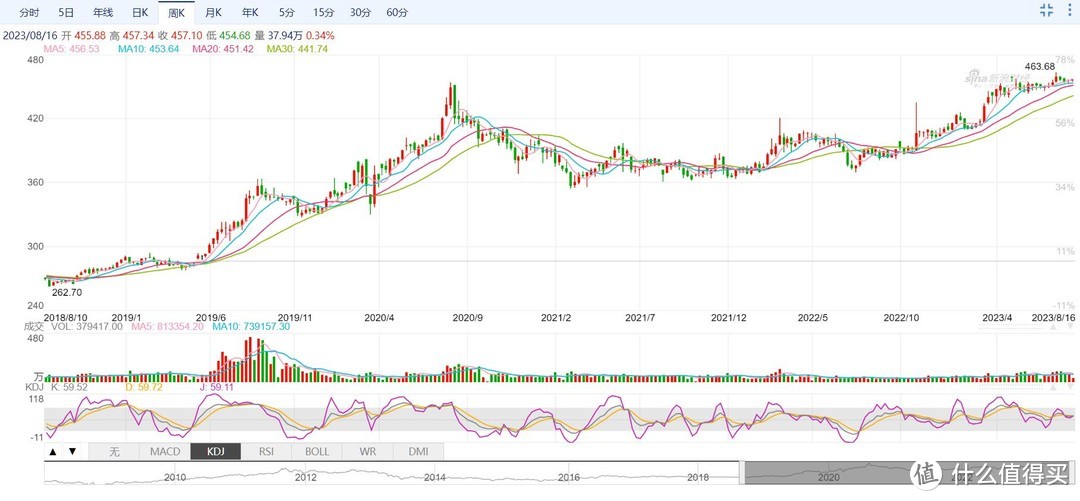 黄金期货走势图（截图自新浪财经，侵删）