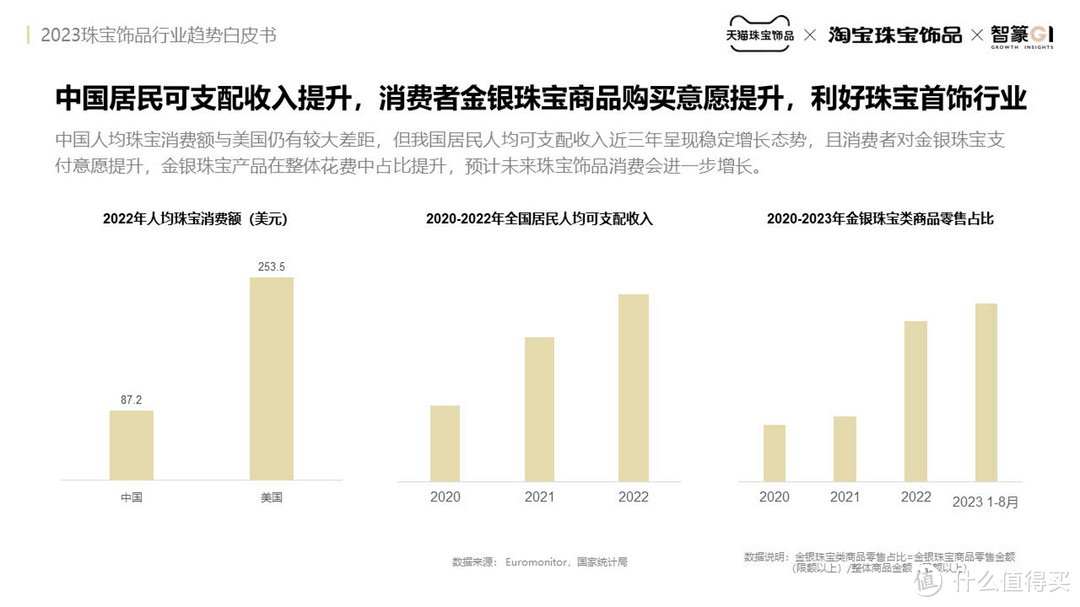 2023珠宝饰品行业趋势白皮书（附下载）