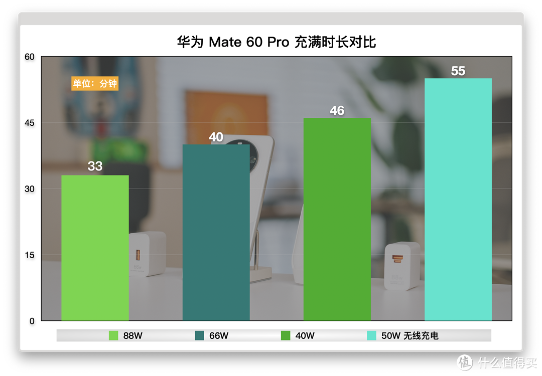 华为 Mate 60 Pro系列配件指南：用好你的遥遥领先