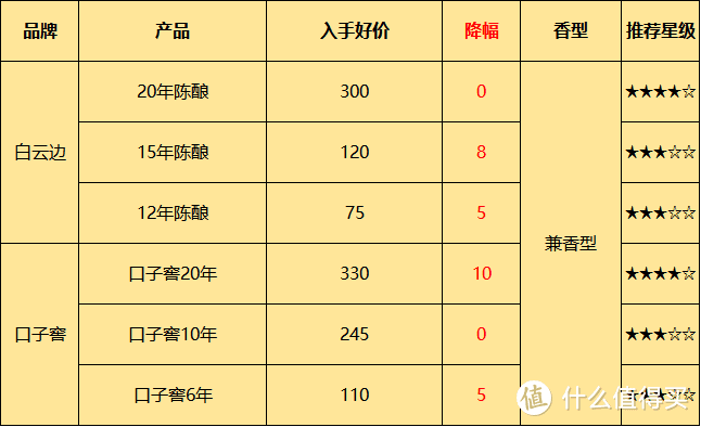 双十一即将来临，假酒泛滥，在哪些买酒才靠谱？买酒渠道怎么选？什么价格才划算？