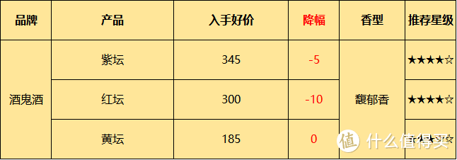 双十一即将来临，假酒泛滥，在哪些买酒才靠谱？买酒渠道怎么选？什么价格才划算？