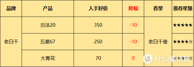 双十一即将来临，假酒泛滥，在哪些买酒才靠谱？买酒渠道怎么选？什么价格才划算？