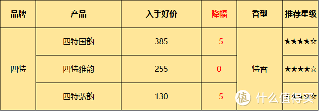 双十一即将来临，假酒泛滥，在哪些买酒才靠谱？买酒渠道怎么选？什么价格才划算？