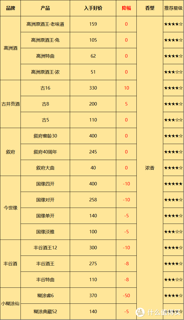 双十一即将来临，假酒泛滥，在哪些买酒才靠谱？买酒渠道怎么选？什么价格才划算？