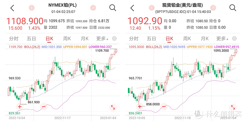 铂金首饰难觅踪迹,价格仅黄金一半,哪里出错?