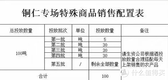 迎双11，共100吨，贵州乐旅大放量64800瓶1499飞天茅台！预约步骤来了