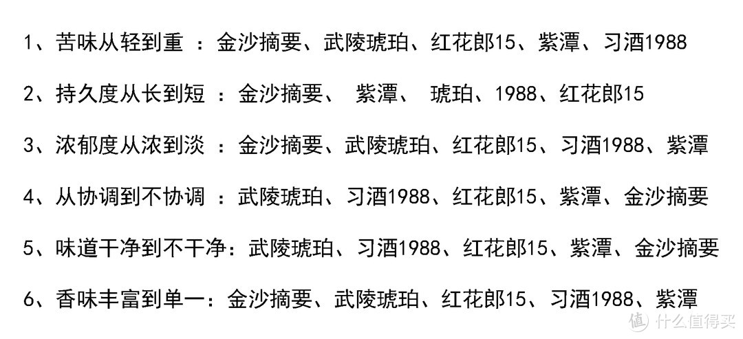 白酒选购清单：52度梦之蓝M3已经327元！白酒价格表分享