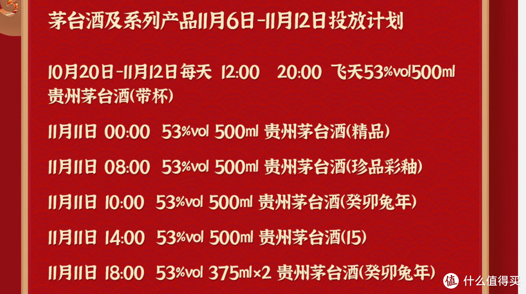 茅台大放量：11月6日-12日