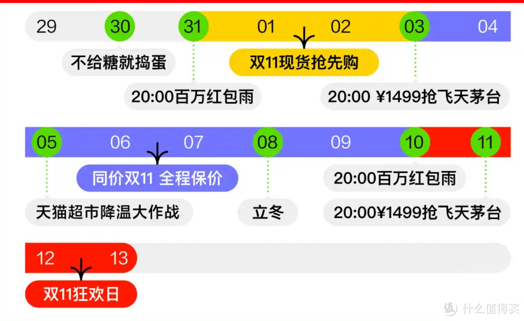 茅台大放量：11月6日-12日